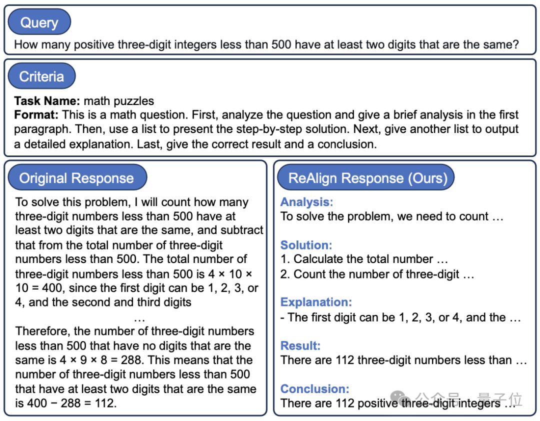 仅需格式转换提升9%数学推理能力，上交开源新对齐方法ReAlign