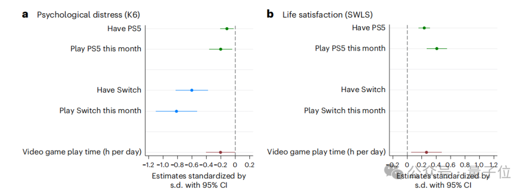买PS5的理由+1！Nature子刊：游戏机只买不玩都能改善心理健康