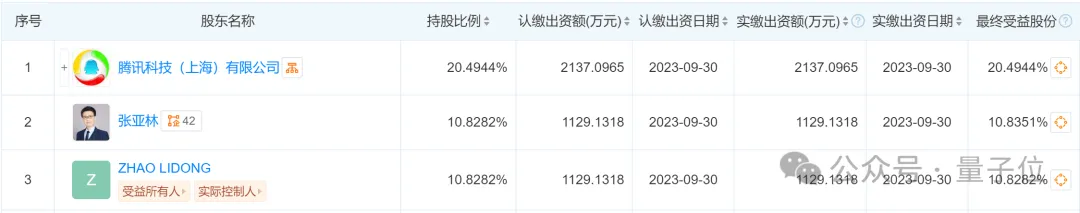 估值160亿，上海AI芯片独角兽冲刺IPO，腾讯是大股东