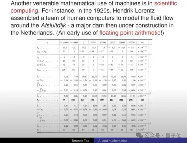 陶哲轩最新演讲：AI时代，数学研究将进入前所未有的规模