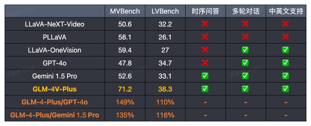 智谱AI的“类GPT-4o”，让我看到了作业帮、小红书、下厨房的影子