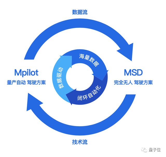 老司机般跑高速，这是能买到的智能驾驶？