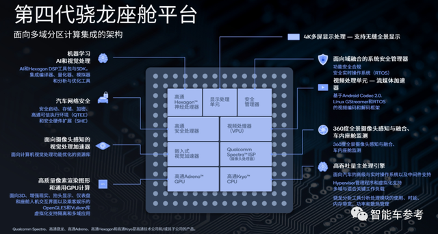 5nm骁龙8295正式量产上车，智能车机进化成这样了