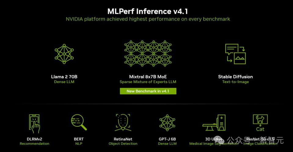 英伟达Blackwell称霸MLPerf，推理性能暴涨30倍，新一代「AI怪兽」诞生