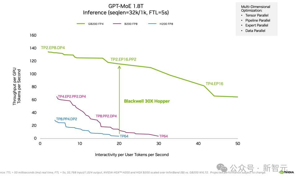 英伟达Blackwell称霸MLPerf，推理性能暴涨30倍，新一代「AI怪兽」诞生