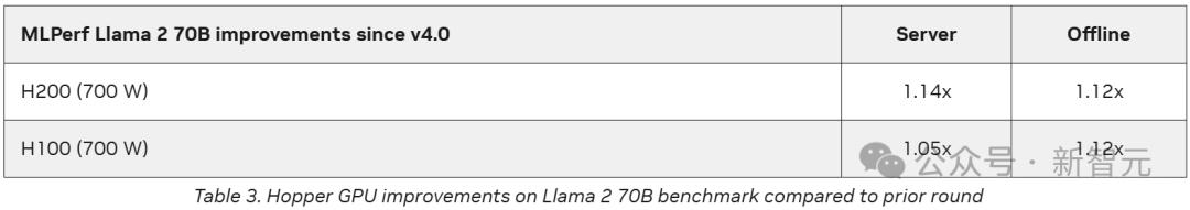 英伟达Blackwell称霸MLPerf，推理性能暴涨30倍，新一代「AI怪兽」诞生