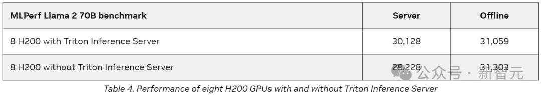 英伟达Blackwell称霸MLPerf，推理性能暴涨30倍，新一代「AI怪兽」诞生