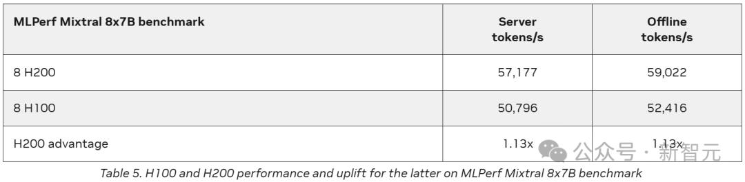 英伟达Blackwell称霸MLPerf，推理性能暴涨30倍，新一代「AI怪兽」诞生