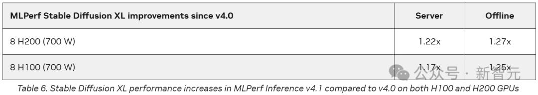 英伟达Blackwell称霸MLPerf，推理性能暴涨30倍，新一代「AI怪兽」诞生