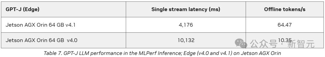 英伟达Blackwell称霸MLPerf，推理性能暴涨30倍，新一代「AI怪兽」诞生