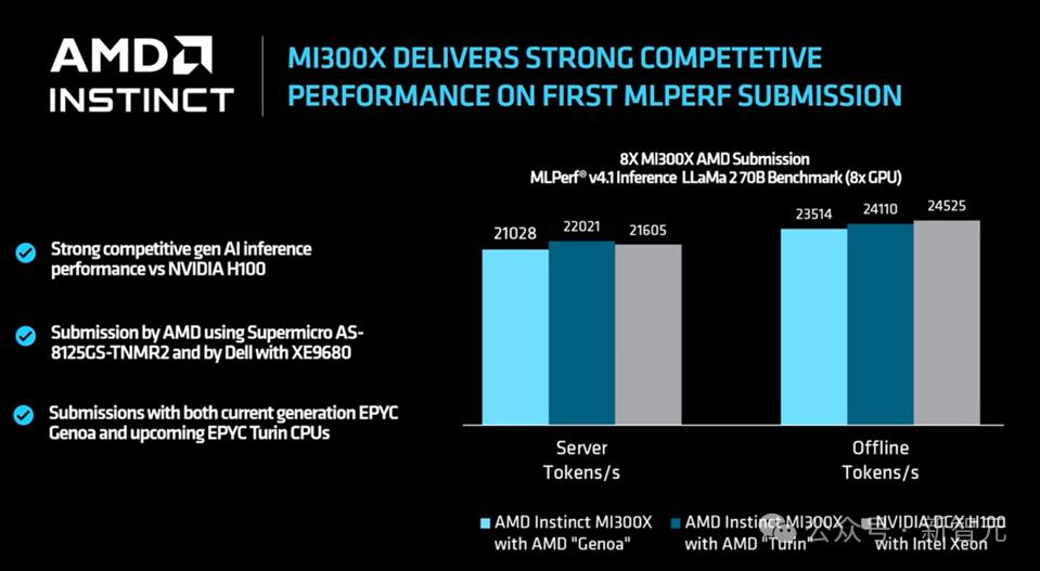 英伟达Blackwell称霸MLPerf，推理性能暴涨30倍，新一代「AI怪兽」诞生