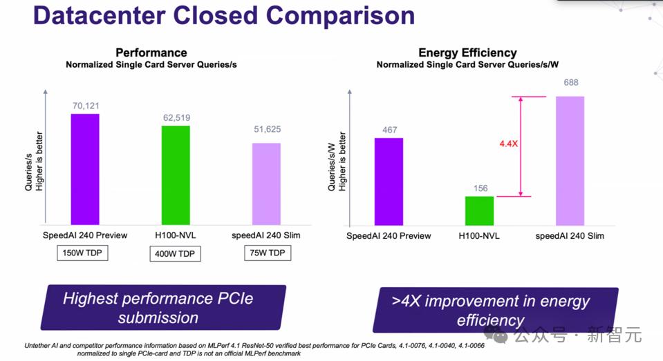 英伟达Blackwell称霸MLPerf，推理性能暴涨30倍，新一代「AI怪兽」诞生