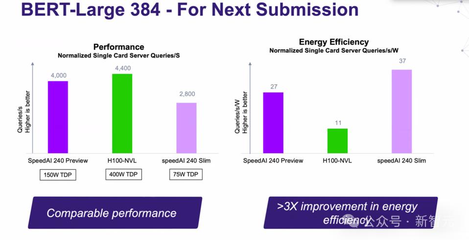 英伟达Blackwell称霸MLPerf，推理性能暴涨30倍，新一代「AI怪兽」诞生